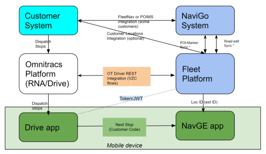 system_overview_diagram.png