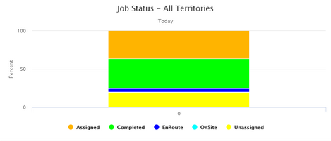 drs_controlroom_stackedcolumn.zoom60.png