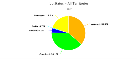 drs_controlroom_pie.zoom60.png