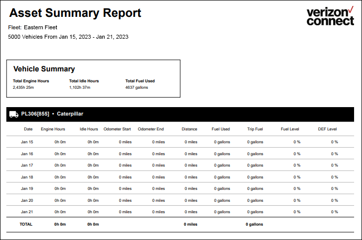 Asset Summary Reports – Verizon Connect Enterprise Help