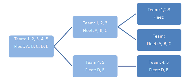 hierarchy_fleets_and_teams.png