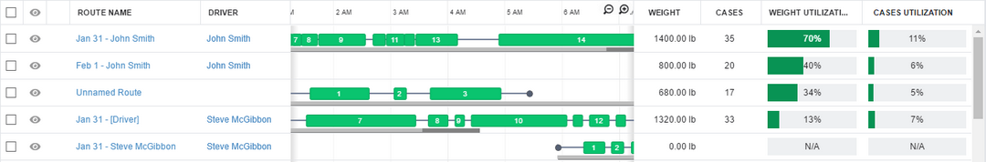 daily_routes_columns.zoom80.png