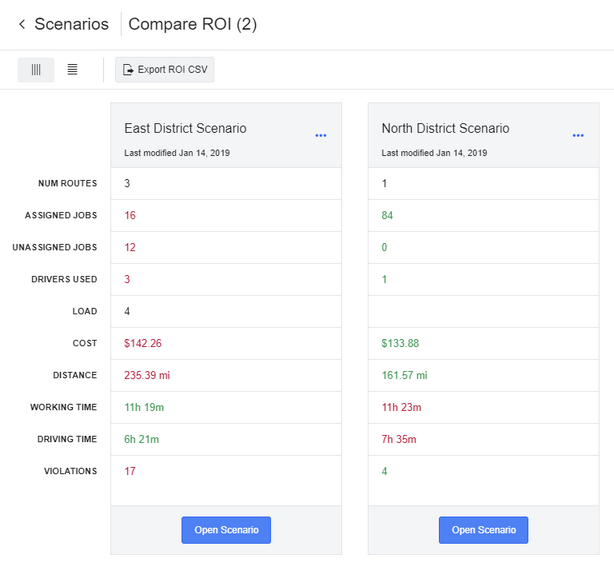 scen_compare_scenarios_zoom80.png