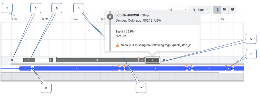 scen_gantt_chart_zoom80.png