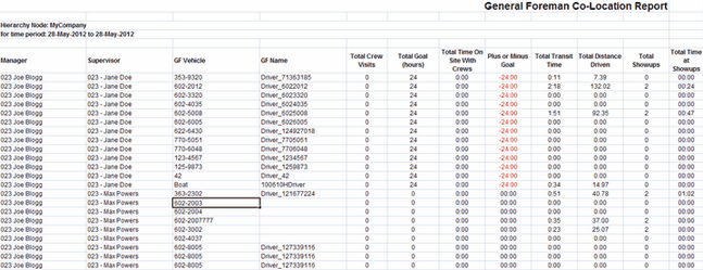gf-colocation_report.zoom90.png
