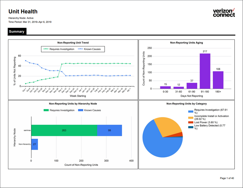 fleet_unithealth_report1.zoom80.png