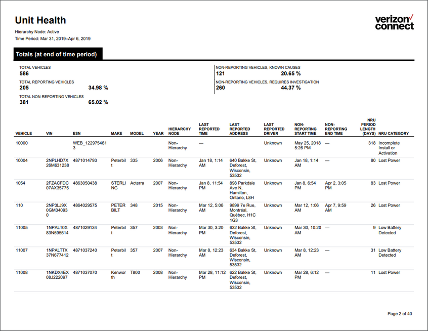 fleet_unithealth_report2.zoom80.png