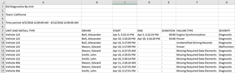 eld_diagnostics_by_unit.zoom70.png