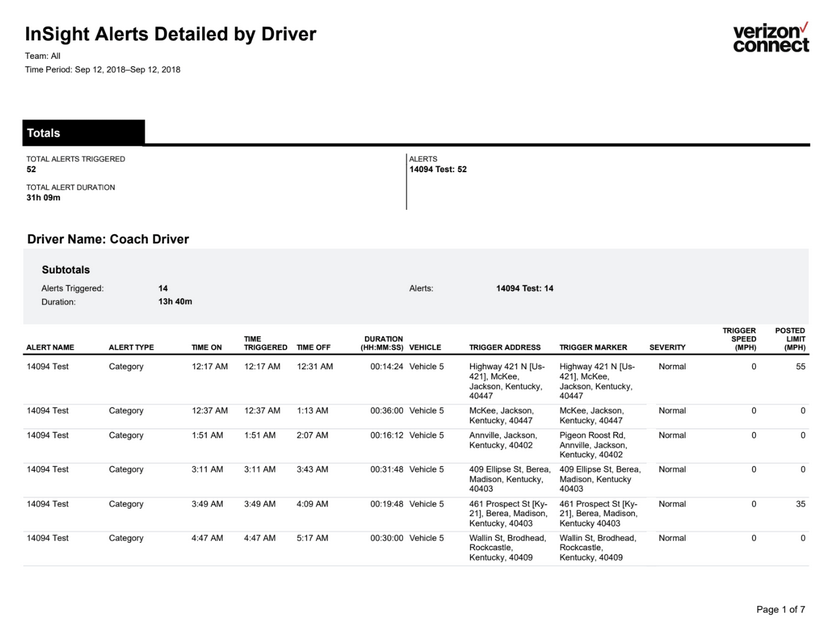 report_insightalerts_detailed.zoom60.png
