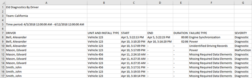 eld_diagnostics_by_driver.zoom70.png