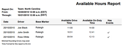 hos_available_hours_report.zoom70.png