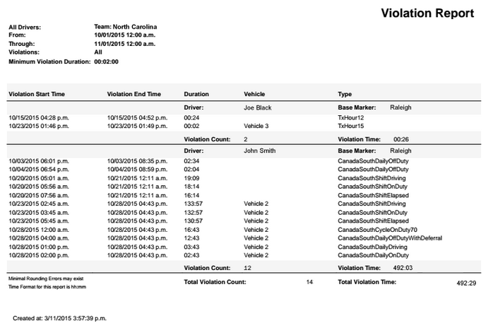 hos_violation_report.zoom90.png