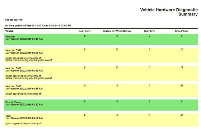 report_hardware_diagnostic.zoom80.png