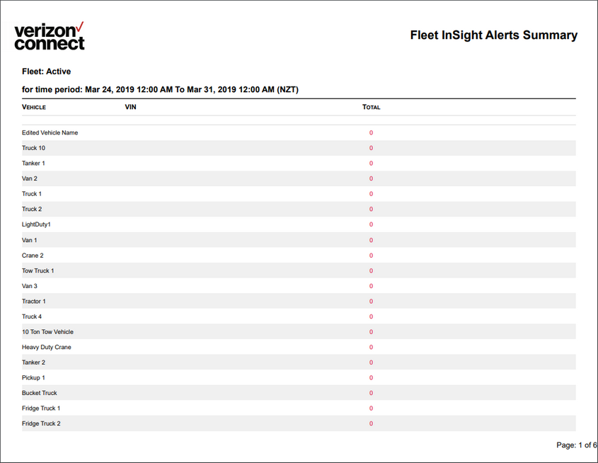 vehicle_maintenance_alerts_report.zoom80.png