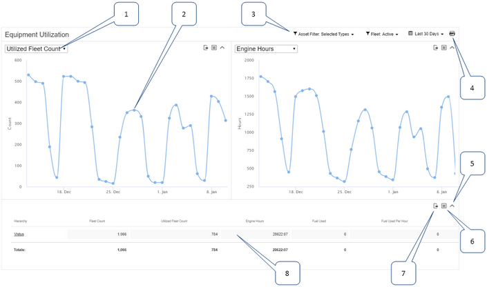 dashboard_fleet_equtil.zoom80.png