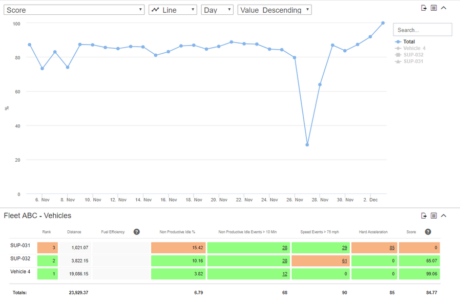 sc_metric_detail.zoom80.png