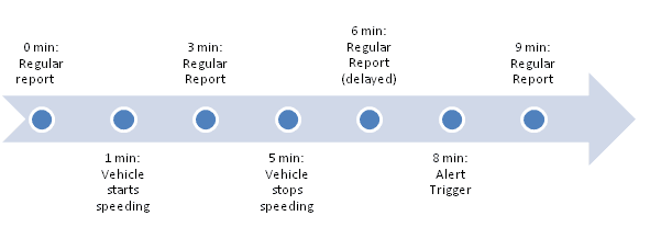 alerttimeline.png