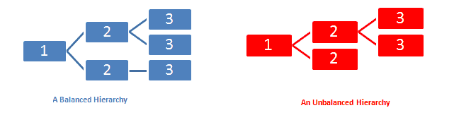 balanced_hierarchy.png