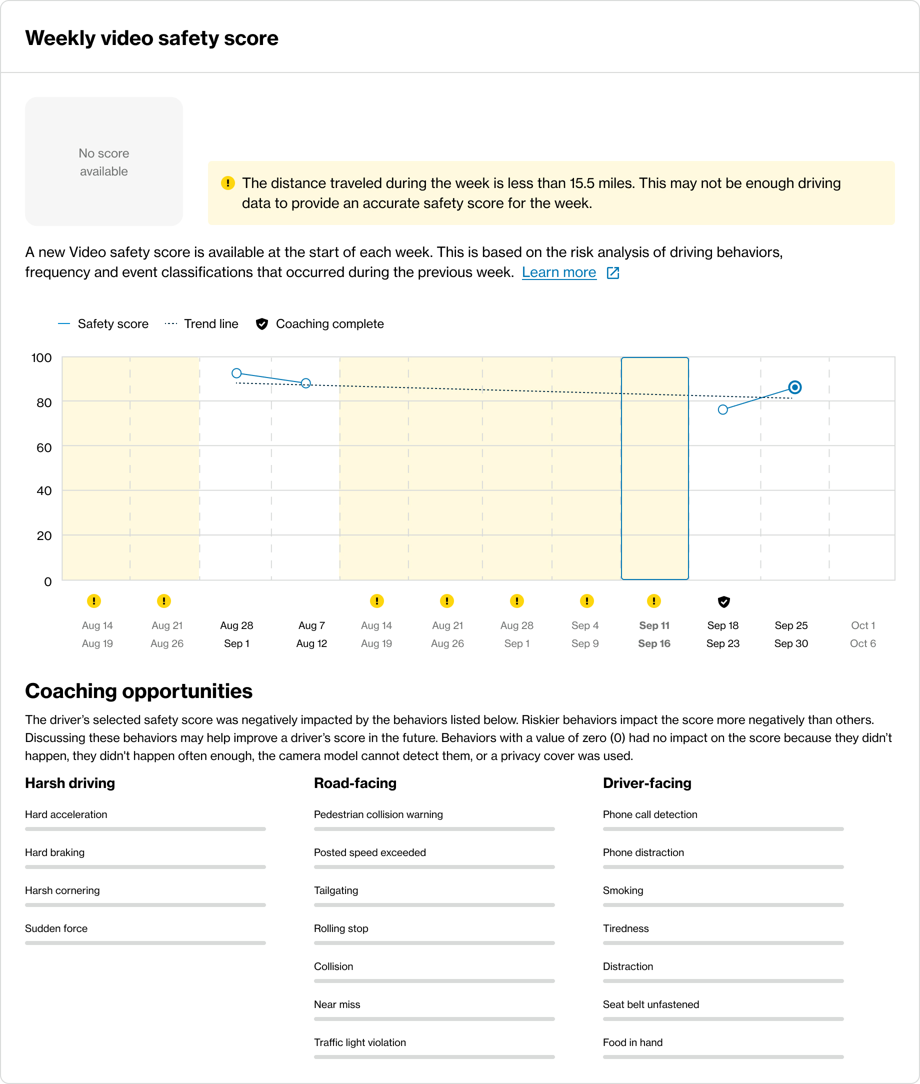 No Video driver safety score available & low mileage warning