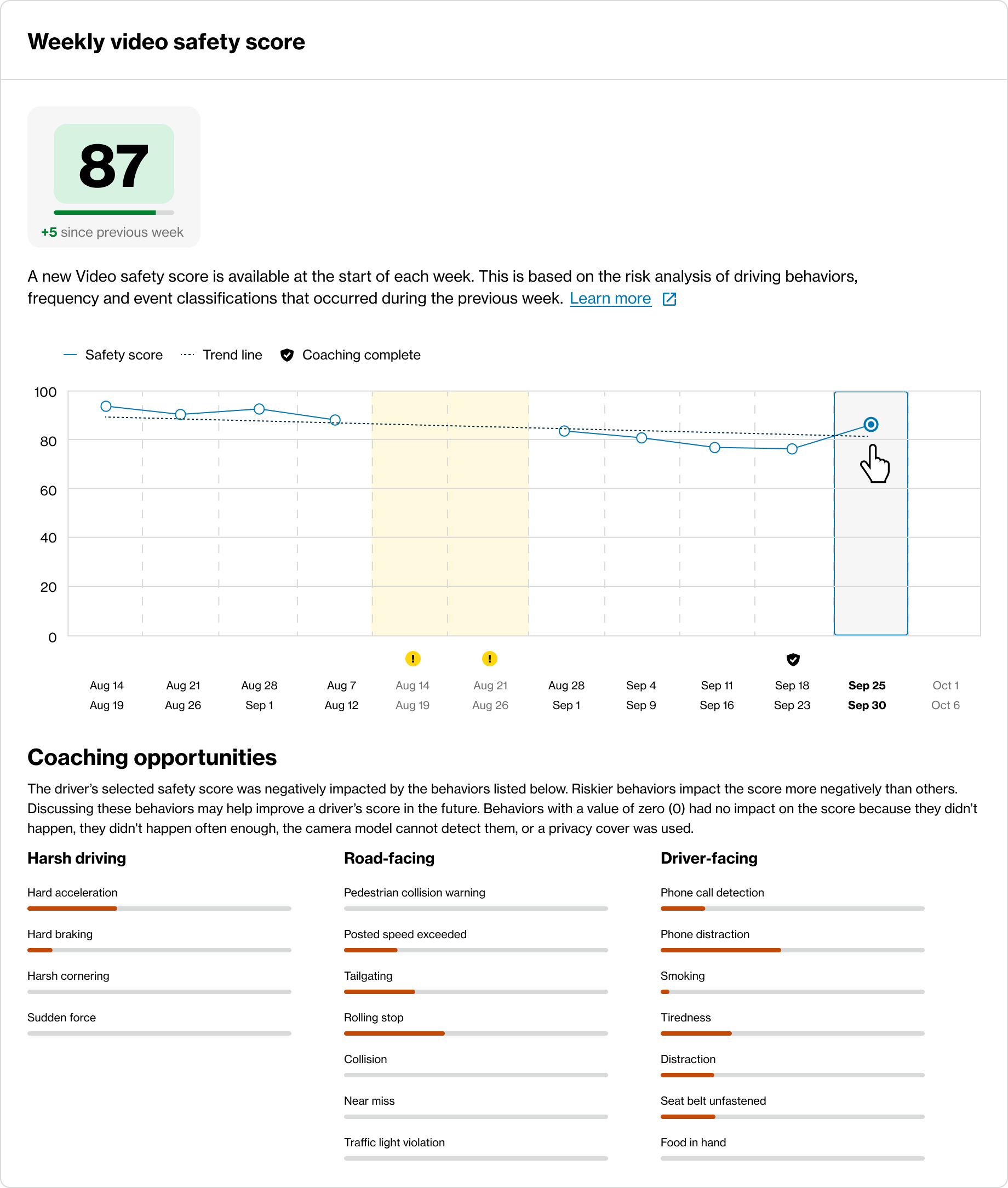 Positive Video driver safety score